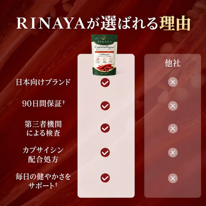 [特別オファー] CayennePepper™｜高濃度カイエンペッパーサプリメント by RINAYA