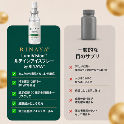 ルテイン配合 LumiVision™ アイケアスプレー by RINAYA