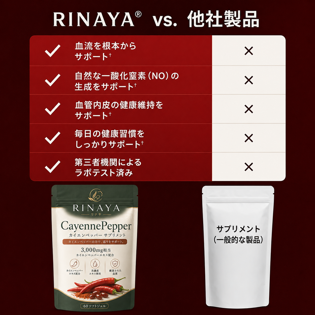 CayennePepper™｜高濃度カイエンペッパーサプリメント by RINAYA