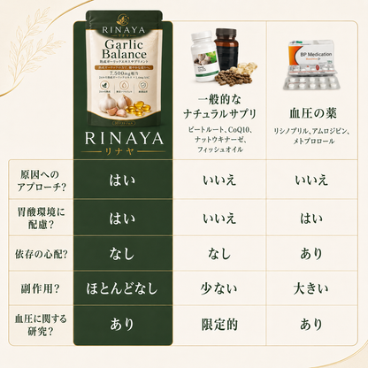 熟成ニンニクエキス™ by RINAYA — 血圧の数字だけでは見えない、血管の健康に着目