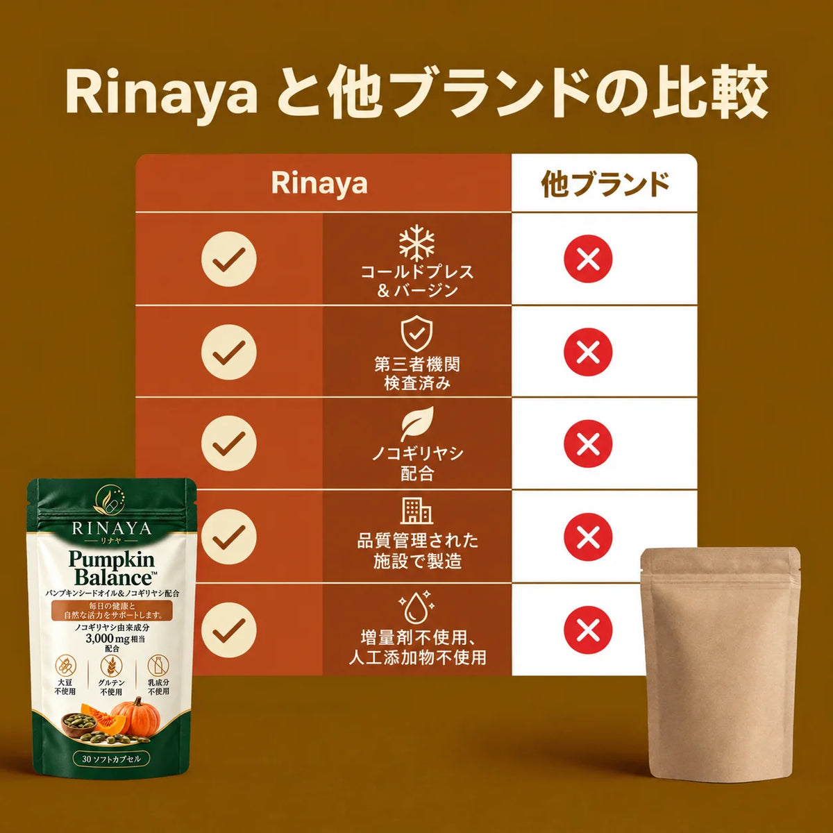 [特別オファー] Pumpkin Balance™｜パンプキンシードオイル＆ノコギリヤシ配合