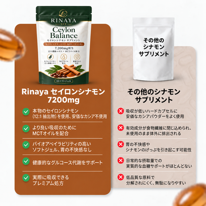 【特別オファー】Ceylon Balance™ セイロンシナモン 7,200mg相当｜12:1濃縮エキス×MCTオイル配合 【1日1粒で手軽に続ける 】