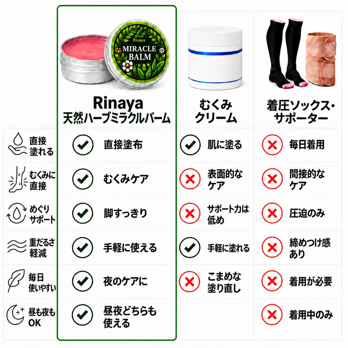 Miracle Balm™｜9種の和漢植物配合・温感マッサージバーム｜脚の重だるさ・むくみ感・腰・肩・ひざのセルフケア