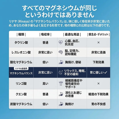 [特別オファー] Magnesium Balance｜高吸収マグネシウムビスグリシネートグミ