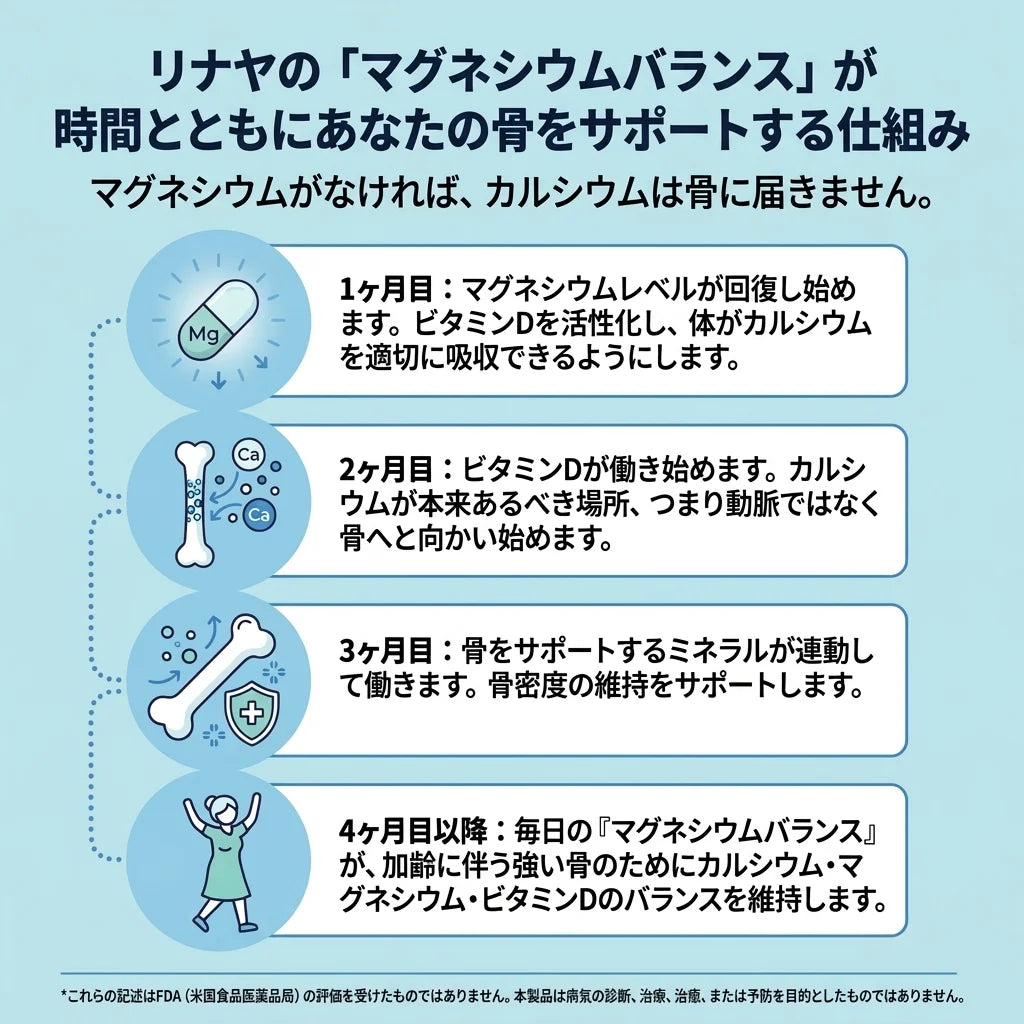 [特別オファー] Magnesium Balance｜高吸収マグネシウムビスグリシネートグミ