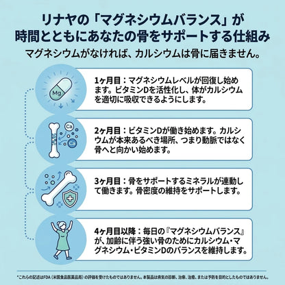 [特別オファー] Magnesium Balance｜高吸収マグネシウムビスグリシネートグミ